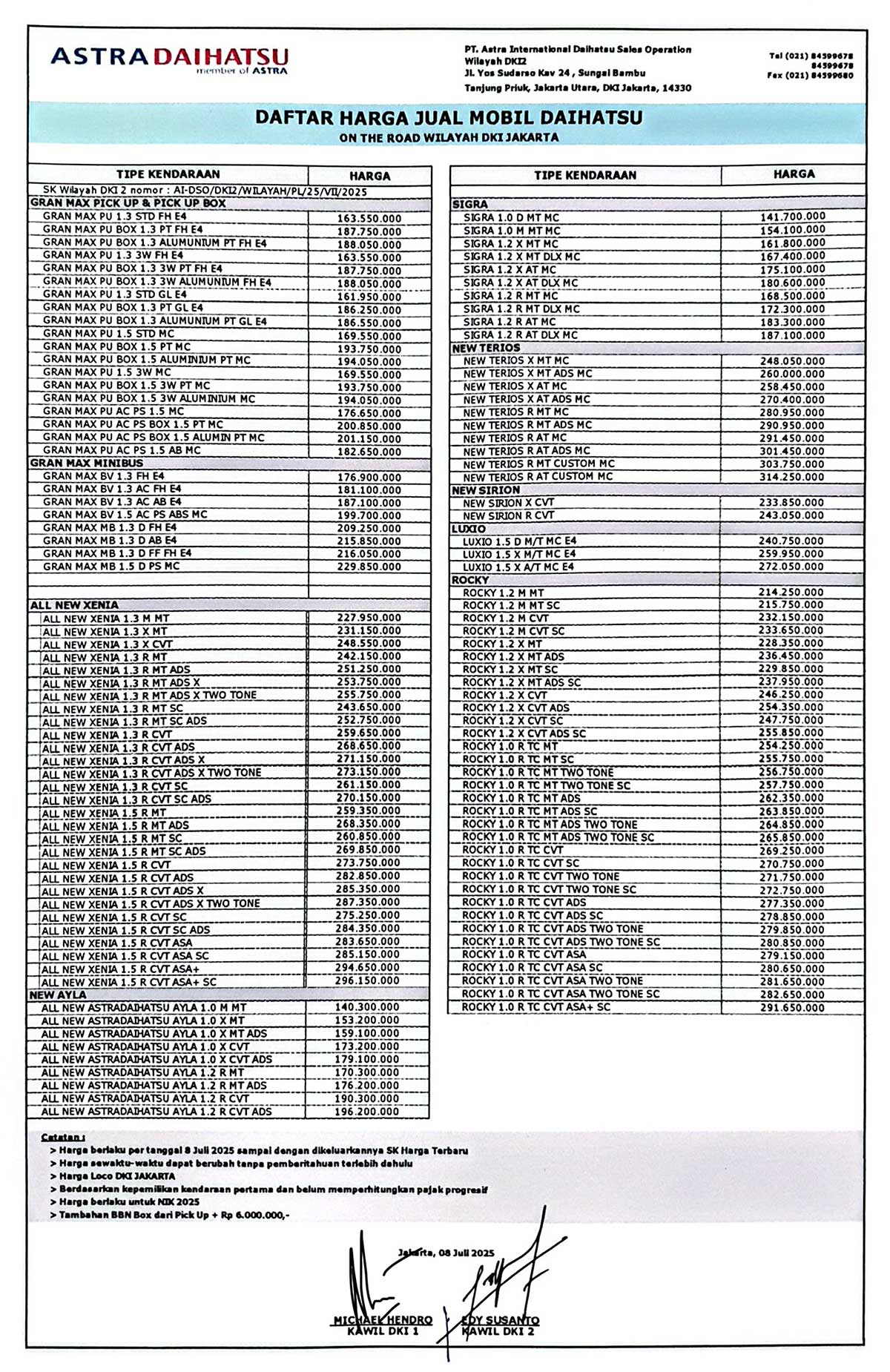 Daihatsu Jakarta Timur